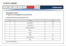 인도네시아 국가정보 및 개황 정리 13페이지