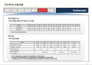 인도네시아 국가정보 및 개황 정리 14페이지