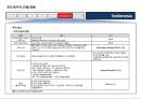 인도네시아 국가정보 및 개황 정리 15페이지