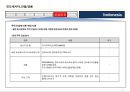 인도네시아 국가정보 및 개황 정리 17페이지