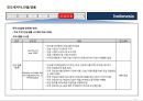 인도네시아 국가정보 및 개황 정리 24페이지