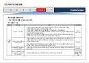 인도네시아 국가정보 및 개황 정리 26페이지