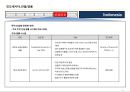 인도네시아 국가정보 및 개황 정리 27페이지