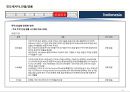 인도네시아 국가정보 및 개황 정리 28페이지