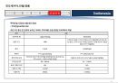 인도네시아 국가정보 및 개황 정리 34페이지