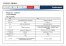 인도네시아 국가정보 및 개황 정리 37페이지