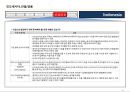 인도네시아 국가정보 및 개황 정리 46페이지