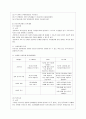 영유아 보육프로그램 4페이지