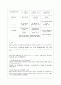 영유아 보육프로그램 7페이지