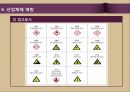 산업재해와 예방대책.ppt 18페이지