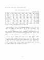 바이오센서(Biosensor)에 대한 시장 분석 10페이지