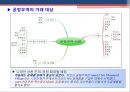 공정무역(Fair Trade)의 한계와 개선방향 PPT자료 5페이지