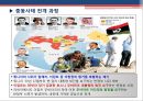 중동사태 발생에 따른 경제적 파장.PPT자료 6페이지