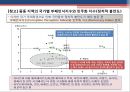 중동사태 발생에 따른 경제적 파장.PPT자료 8페이지