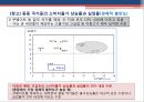 중동사태 발생에 따른 경제적 파장.PPT자료 9페이지