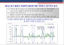 중동사태 발생에 따른 경제적 파장.PPT자료 11페이지