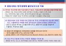 중동사태 발생에 따른 경제적 파장.PPT자료 15페이지