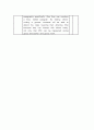 Lesson Plan for writing(the 4-day lesson plan), the 1st graders in middle school - Comparison/Contrast Paragraphs writing for Holiday  18페이지