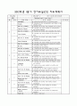 2012학년도 1분기 영어교실(A1, A2, B2, C1, C2) & 2011학년 4분기 영어교실(D1, D2) 지도계획서(Lesson plan) 4페이지