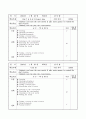 2012학년도 4분기 영어교실 일일지도안 : 방과후학교 특기적성교육 - (B3,C1)반 교수학습지도안(36) & (C2)반 교수학습지도안(36) & (D1)반 교수학습지도안(18) & (D2)반 교수학습지도안(18) 33페이지