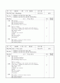 2012학년도 4분기 영어교실 일일지도안 : 방과후학교 특기적성교육 - (B3,C1)반 교수학습지도안(36) & (C2)반 교수학습지도안(36) & (D1)반 교수학습지도안(18) & (D2)반 교수학습지도안(18) 55페이지
