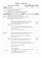 [모의 실습 보고서-Lesson Plan] 중등 영어) Middle School English : Lesson 5. What is friendship? (Period 1~9 & 프리젠테이션 & 교과서 발췌) 12페이지