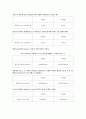 [아주대-생물학실험] (결과) 식물의 호흡 5페이지