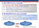 엔캐리트레이드의 동향과 파급효과.PPT자료 4페이지