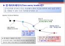 엔캐리트레이드의 동향과 파급효과.PPT자료 6페이지