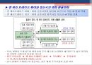 엔캐리트레이드의 동향과 파급효과.PPT자료 9페이지