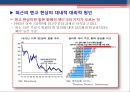 엔캐리트레이드의 동향과 파급효과.PPT자료 10페이지