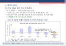 엔캐리트레이드의 동향과 파급효과.PPT자료 12페이지