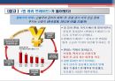 엔캐리트레이드의 동향과 파급효과.PPT자료 15페이지