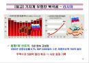BRICS(브릭스)의 경제부상과 시사점.PPT자료 12페이지