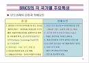 BRICS(브릭스)의 경제부상과 시사점.PPT자료 13페이지