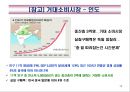 BRICS(브릭스)의 경제부상과 시사점.PPT자료 14페이지