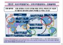 BRICS(브릭스)의 경제부상과 시사점.PPT자료 18페이지