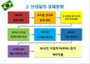 브라질 경제성장과 향후 전망.PPT자료 15페이지