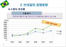 브라질 경제성장과 향후 전망.PPT자료 20페이지
