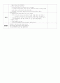 만 5세 - 이야기 나누기 수업계획안 - 몸에 좋은 우리 음식 2페이지