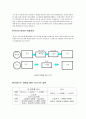 미샤(MISSHA) vs 더페이스샵(THE FACE SHOP) - 선정이유, 국내 화장품 산업의 현황, 마케팅 믹스, 유통경로상의 갈등, 해결방안 6페이지