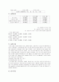 1. 상압가열건조법을 이용한 수분 정량 & 2. 회분(crude ash)의 정량 10페이지