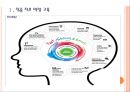 [인사관리] LG전자 인사관리-인적자원관리.PPT자료 3페이지