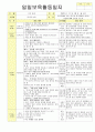 법인 어린이집 평가인증 통과한 만2세 11월 우리동네 보육일지 26페이지