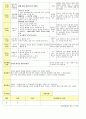 법인 어린이집 평가인증 통과한 만2세 11월 우리동네 보육일지 36페이지
