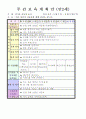 법인 어린이집 평가인증 통과한 만2세 9월 재미있는 탈것/추석 보육일지 1페이지
