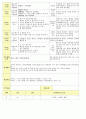 법인 어린이집 평가인증 통과한 만2세 9월 재미있는 탈것/추석 보육일지 5페이지