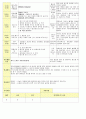 법인 어린이집 평가인증 통과한 만2세 9월 재미있는 탈것/추석 보육일지 7페이지