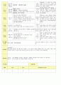 법인 어린이집 평가인증 통과한 만2세 9월 재미있는 탈것/추석 보육일지 9페이지