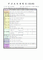 법인 어린이집 평가인증 통과한 만2세 9월 재미있는 탈것/추석 보육일지 12페이지